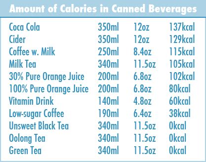 See full list on fatsecret.com The Japan Diet Academy: The Calories in Drinks