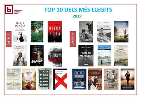 Los 10 Libros Más Leídos En La Biblioteca De Dénia En 2019 Dé