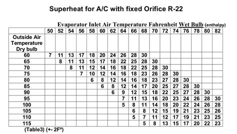 R A Pressure Temperature Chart Celsius