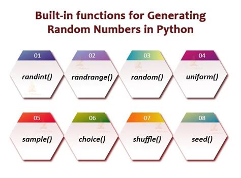 Random Number Generator Algorithm Python Agentvvti