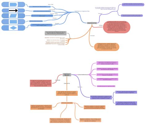 Diagramas De Flujo Que Es Un Algoritmo Concepto Utilidad Inicio Final