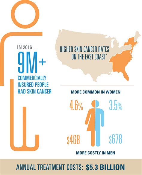Skin Cancer Shining Light On The Facts Blue Cross Blue Shield