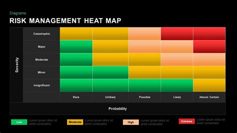 Risk Management Heat Map Template For Powerpoint And Keynote Slidebazaar
