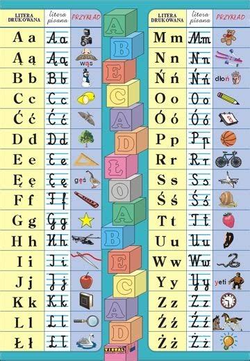 Polish orthography is the system of writing the polish language.the language is written using the polish alphabet, which derives from the latin alphabet, but includes some additional letters with diacritics.: Rolanda Boekhoudt: J Alphabet 5 Words : 6.78% the most common consonant ...