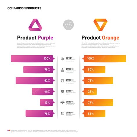 Premium Vector Comparison Infographic Bar Graphs With Compare