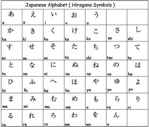 These three systems are called hiragana, katakana and kanji. alphabet japanese - Szukaj w Google | Japoński | Pinterest ...