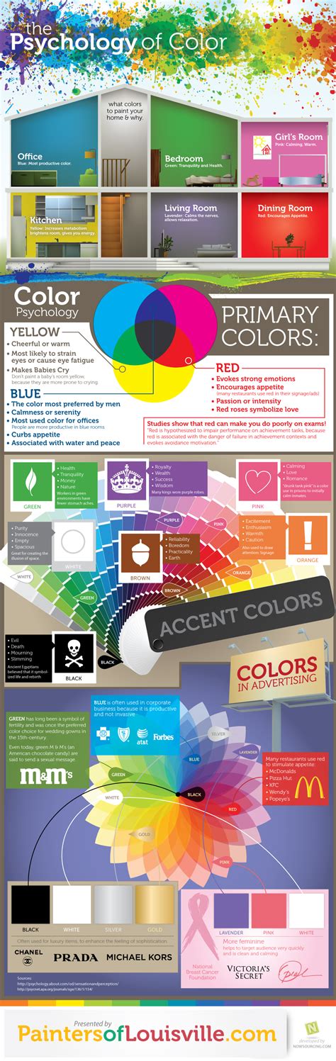 La Psicología Del Color Infografia Infographic Design Tics Y Formación