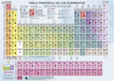 Tabla Periodica Completa Actualizada Table Periodica Completa