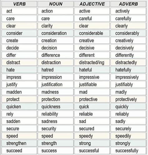 Thesauruss Are Used To Describe Different Types Of Words In This Table