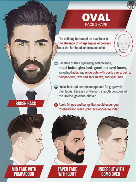 Please use them for ideas and inspiration. Best Men's Haircuts For Your Face Shape (2020 Illustrated ...