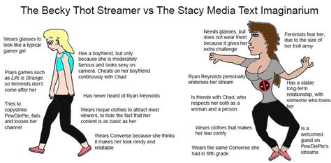 the becky thot streamer vs the stacy media text imaginarium virginvschad