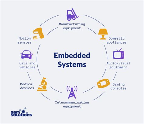 What is an Embedded System? Development, Key Facts and Real-Life Use ...