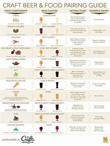  And Food Pairing Guide