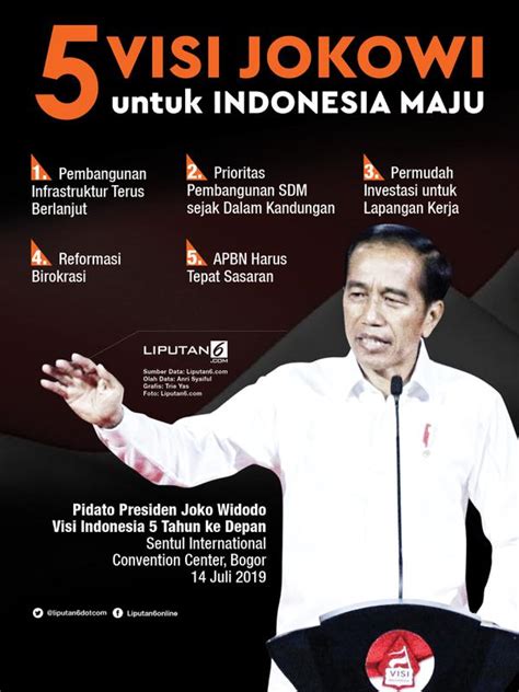 Data Pembangunan Ekonomi Indonesia Pada Masa Pemerintahan Jokowi