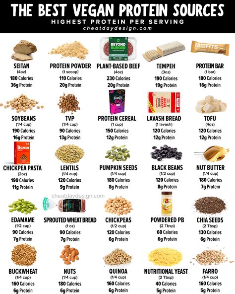 The 25 Best Vegan Protein Sources For Plant Based Diets