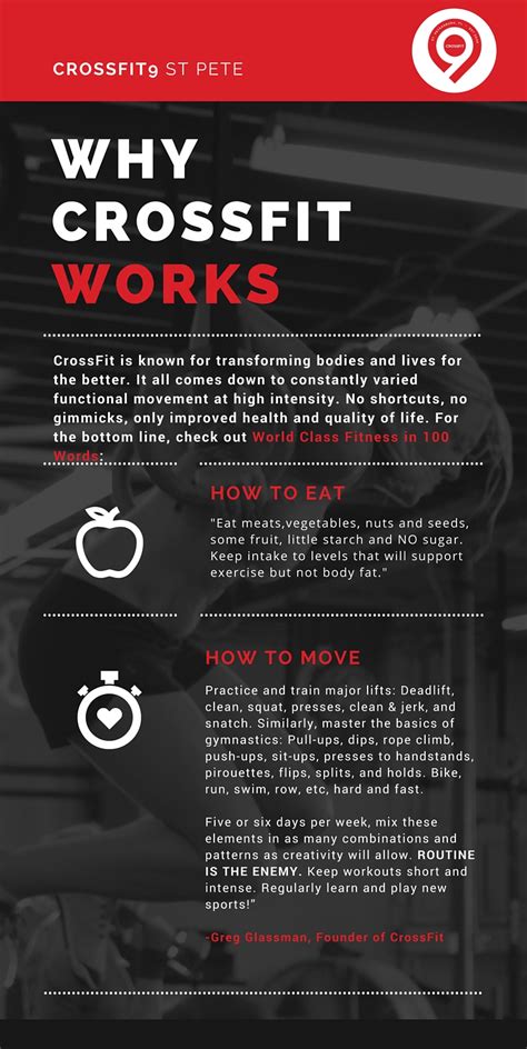 Infographic World Class Fitness In 100 Words Crossfit 9 Crossfit