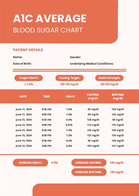 A1c Average Blood Sugar Chart In Pdf Download