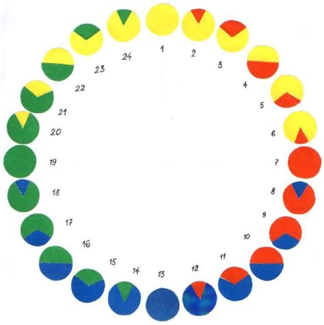 Colour Schemes Color Combos Intro To Art Color Wheel Color Theory