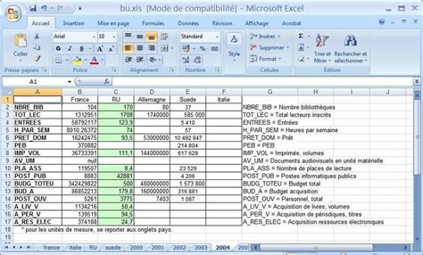 La « feuille de calcul » de bcdi. Structure du tableau Excel pour les feuilles de calcul par année Voici... | Download Scientific ...