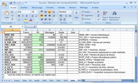 Télécharger gratuitement des feuilles de calcul excel utile pour calculer les élément structuraux (poteau, poutre, dallage, voile, semelle…). Structure du tableau Excel pour les feuilles de calcul par ...