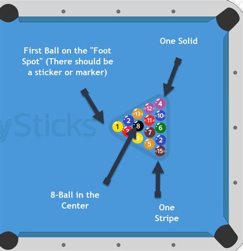 how to play 8 ball bar rules vs league rules supreme billiards