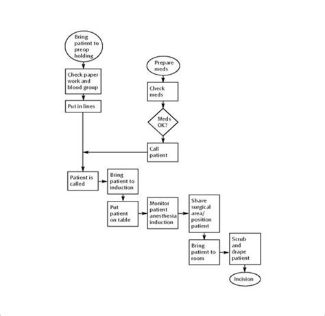 15 Patient Chart Templates Doc Pdf Excel