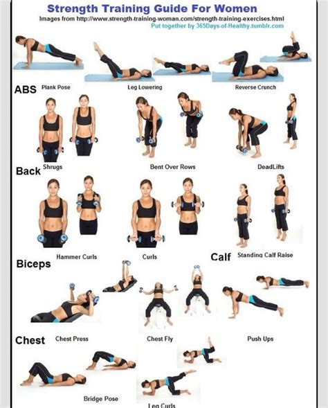 Strength Training Exercises For Women Abs And Upper Body Strength