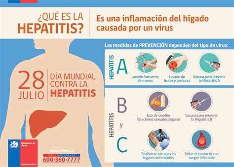 Día Mundial Contra Las Hepatitis Virales Diprece