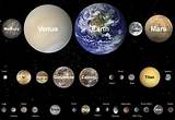 Photos of Planets In The Solar System