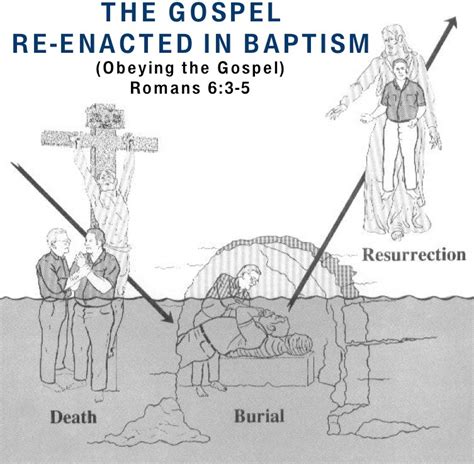 Bible Q N A The Baptist Use Of Eis Baptism For The Remission Of