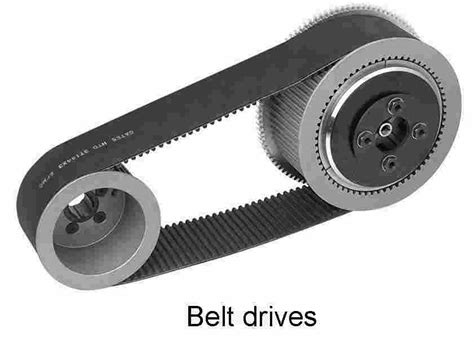 Belt And Pulley Drives Types Of Belt In Belt Drives