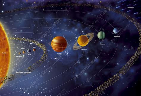 Solar System Planets And Orbits Diagram Stock Image C0107790