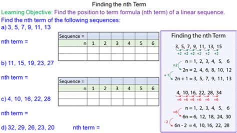Finding The Nth Term Of A Sequence Mr