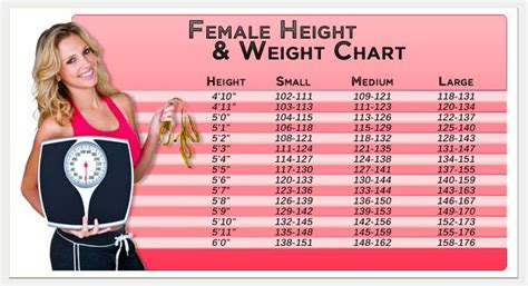 Female Weight Chart This Is How Much You Should Weigh According To