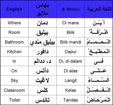 Savesave perbualan dalam bahasa arab ( sukan ) for later. BELAJAR BAHASA - Page 6 - ArabMykrk.com