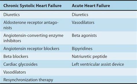 Drugs Used In Heart Failure Basic And Clinical Pharmacology Th Ed