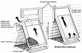 Images of Examples Of Passive Solar Heating
