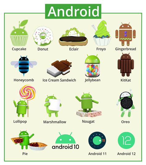 List Of All Android Versions And Their Names
