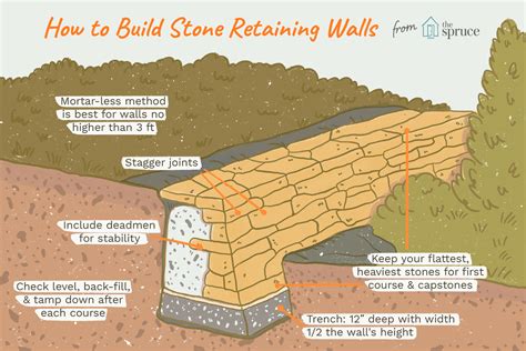 How To Build A Retaining Wall On A Hill Builders Villa