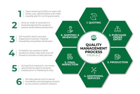 Our Quality Assurance Process At Handw Manufacturing Handw Manufacturing