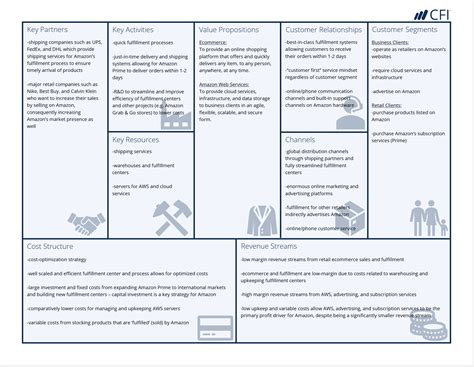 How does a business model work? Canvas business plan. 1. 2019-01-12