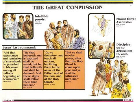 Search for Truth - The Great Commission | Bible study lessons, Bible