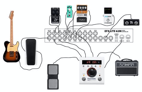 This article gives you the basic skills for properly wiring a guitar rig and will save you some headaches in your rig building adventure. pedalboard wiring | The Gear Page