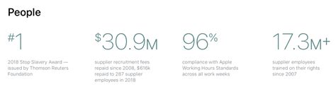 Apple Releases 2019 Supplier Responsibility Report Drop In Core Violations Increase In High
