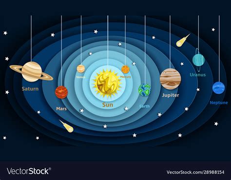 The date slider lets you move forwards or backwards by a few months to see the motion of the planets along their orbits over time. Solar system model diagram paper cut Royalty Free Vector