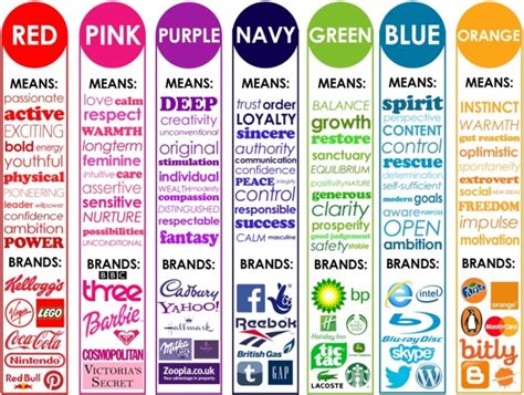 Meanings Behind Colour In Branding Graphic And Web Design Bapple