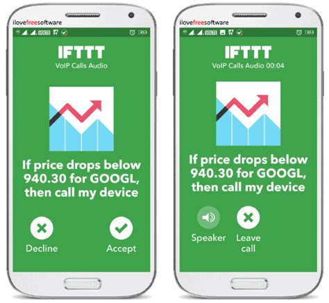 The expert trader should be you win if the stock price goes above $10 per share before the contract expires. Get Phone Call Alert When Stock Price of Any Company Drops