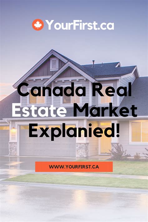 Canada Real Estate Market Explained Canada Real Estate Real Estate Marketing Estates