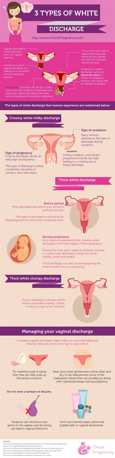 Shades Of White 3 Types Of Vaginal Discharge Infographic