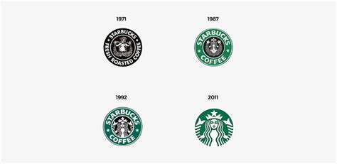 Evolution Of Starbucks Logo Starbucks Branding Free Transparent Png